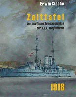 Zeittafel der maritimen Kriegsereignisse der k.u.k. Kriegsmarine
